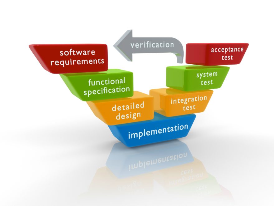 Requirements development. Верификация дизайн. Software Test Design это. Верификация это. Функциональное тестирование сайта картинка.